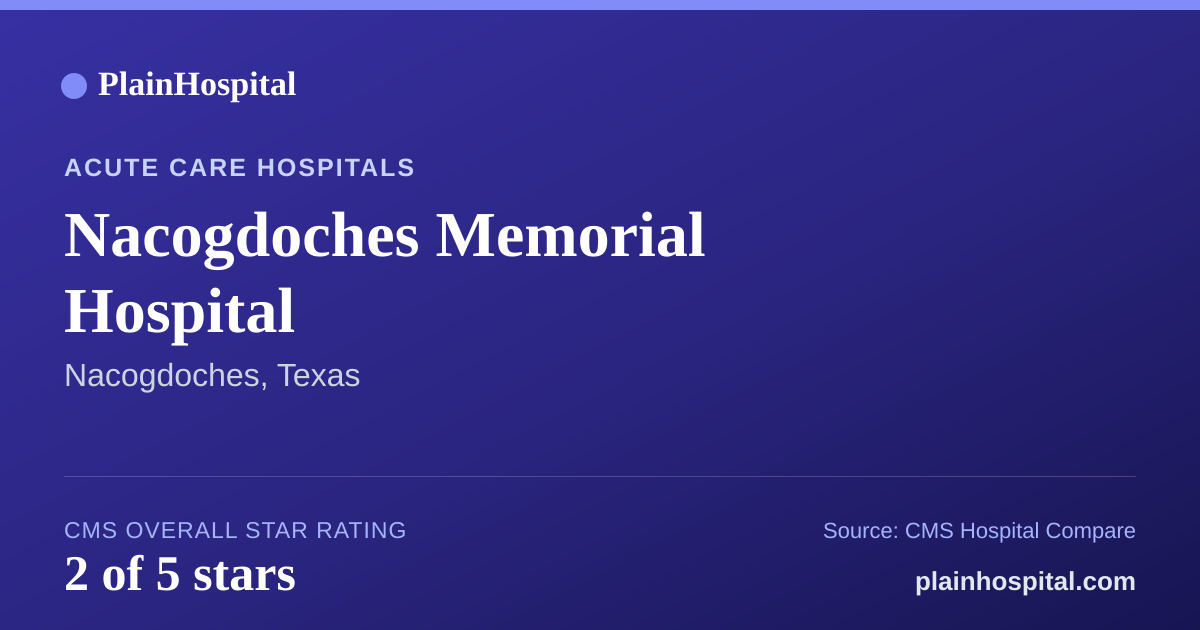 Summary card for Nacogdoches Memorial Hospital