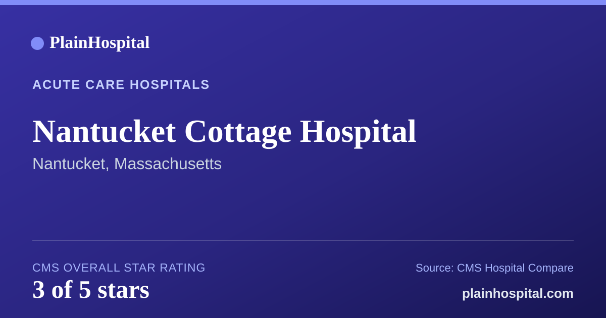 Summary card for Nantucket Cottage Hospital