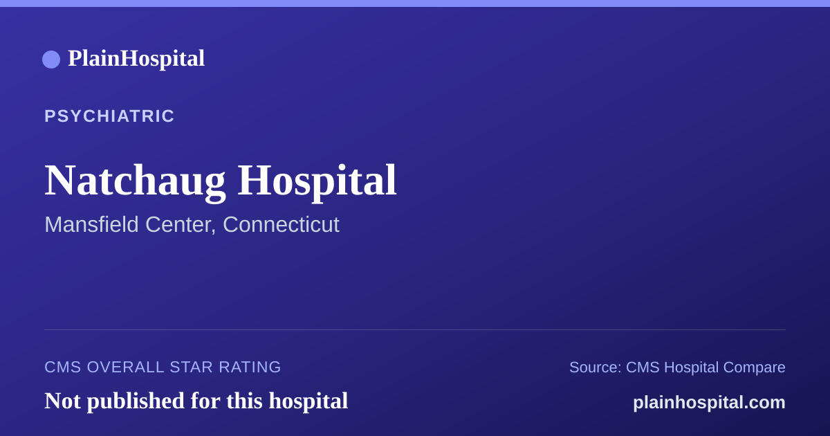 Summary card for Natchaug Hospital