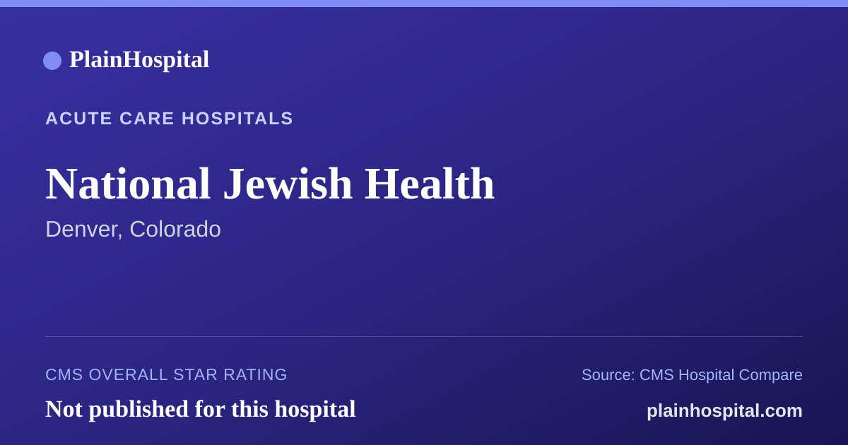 Summary card for National Jewish Health