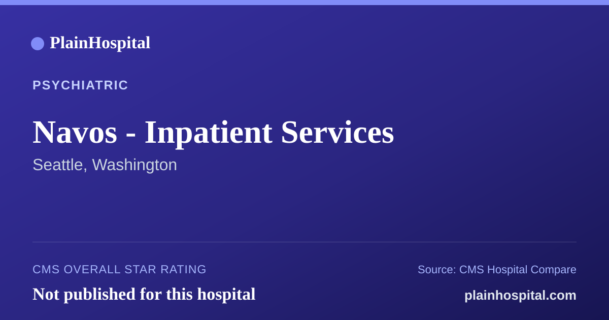 Summary card for Navos - Inpatient Services