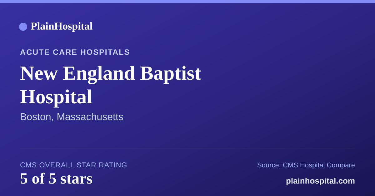 Summary card for New England Baptist Hospital