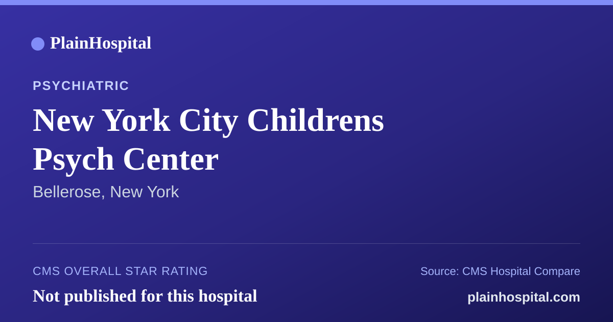 Summary card for New York City Childrens Psych Center