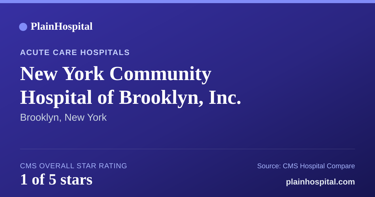 Summary card for New York Community Hospital of Brooklyn, Inc.