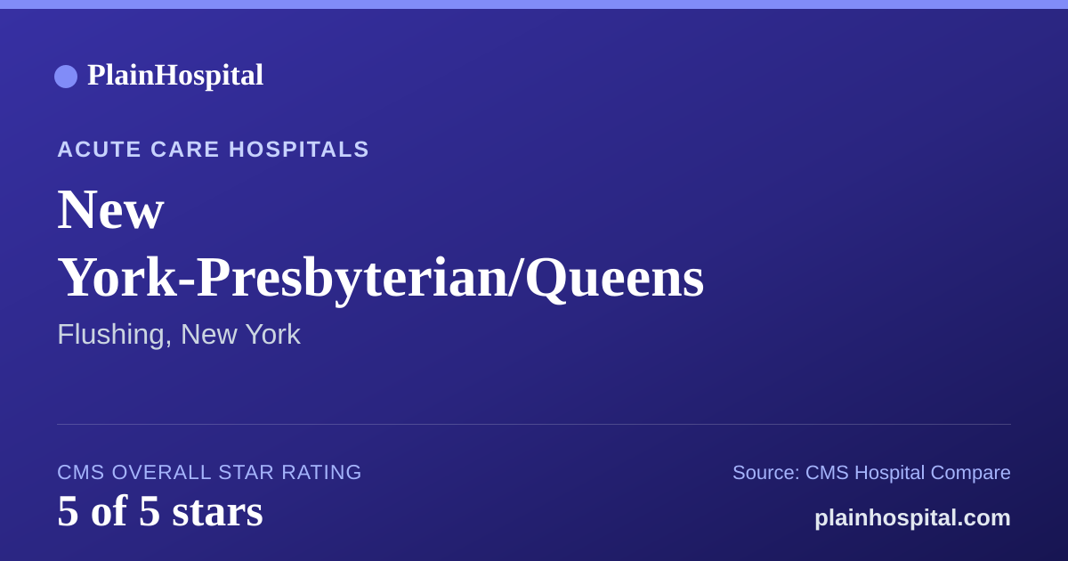 Summary card for New York-Presbyterian/Queens