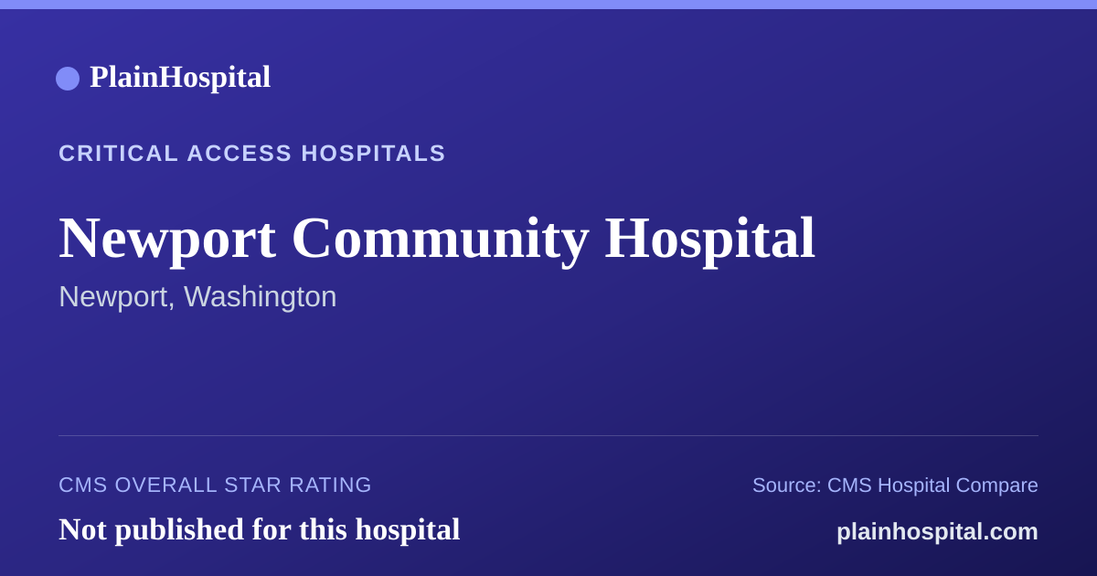 Summary card for Newport Community Hospital