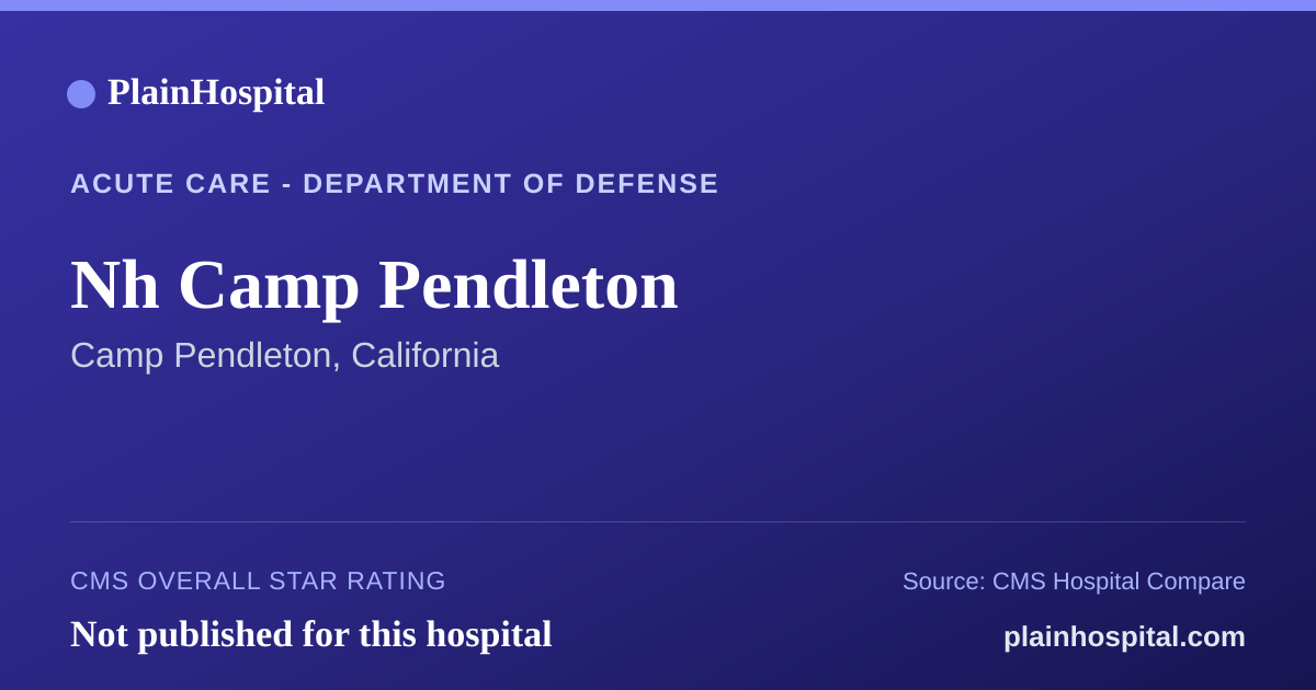 Summary card for Nh Camp Pendleton