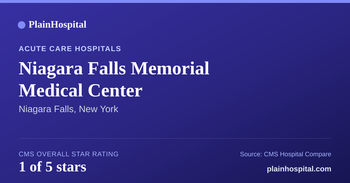 Summary card for Niagara Falls Memorial Medical Center