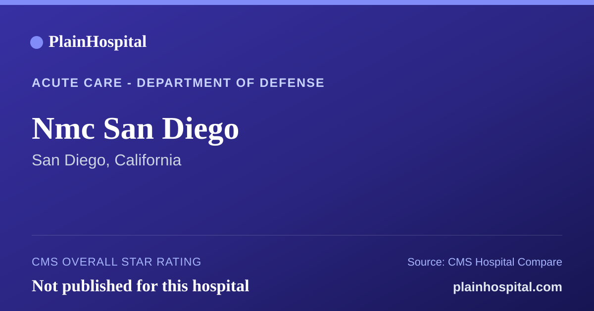 Summary card for Nmc San Diego