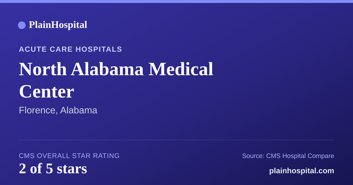 Summary card for North Alabama Medical Center