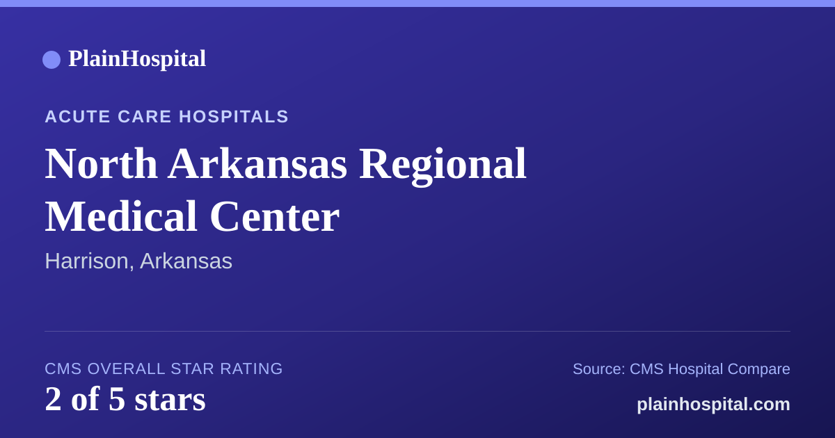 Summary card for North Arkansas Regional Medical Center