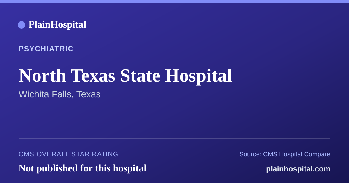 Summary card for North Texas State Hospital
