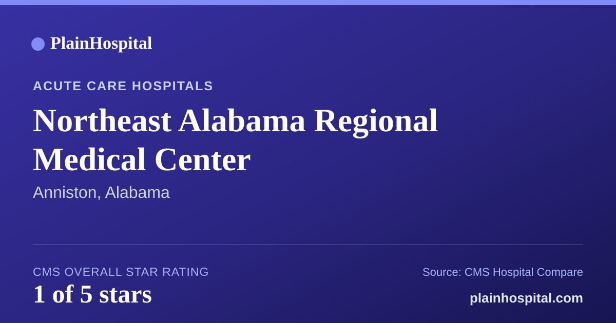 Summary card for Northeast Alabama Regional Medical Center