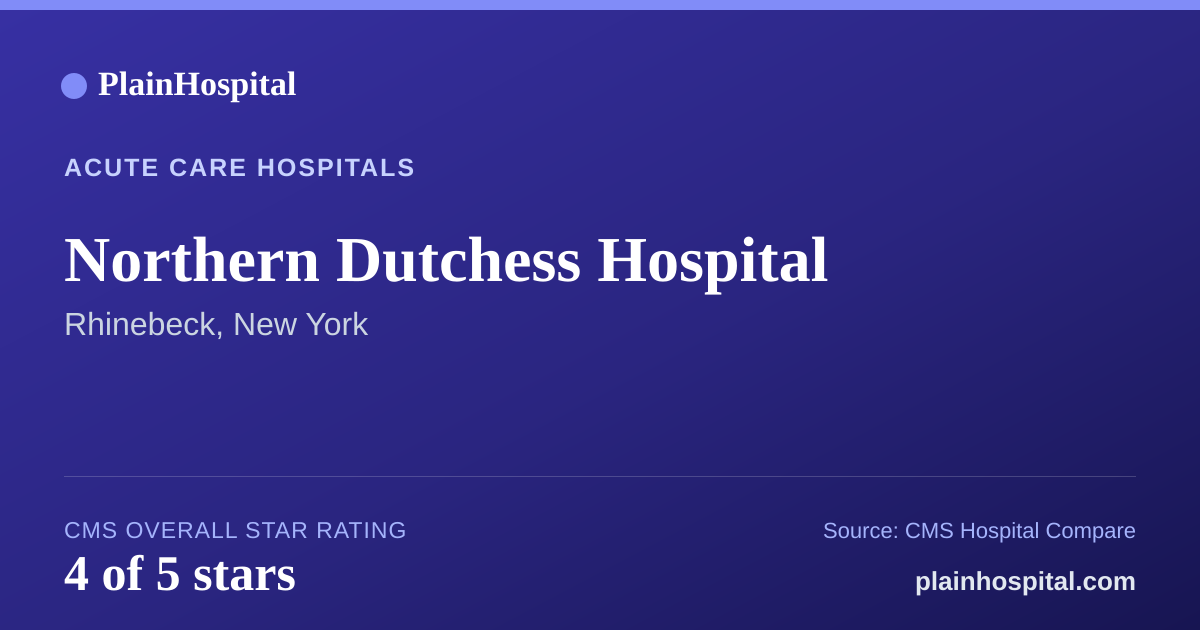 Summary card for Northern Dutchess Hospital