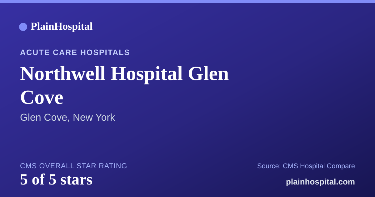 Summary card for Northwell Hospital Glen Cove