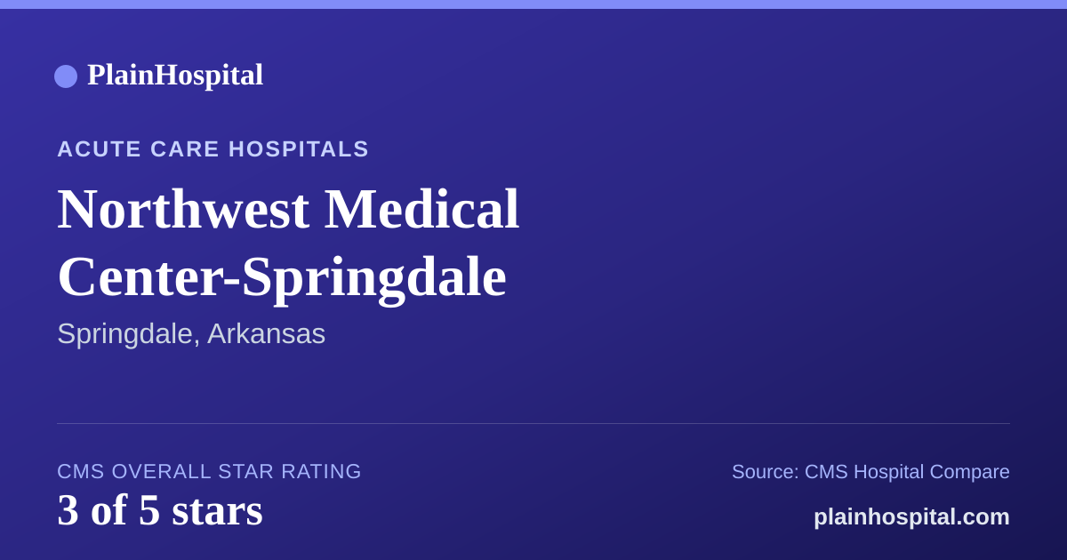 Summary card for Northwest Medical Center-Springdale