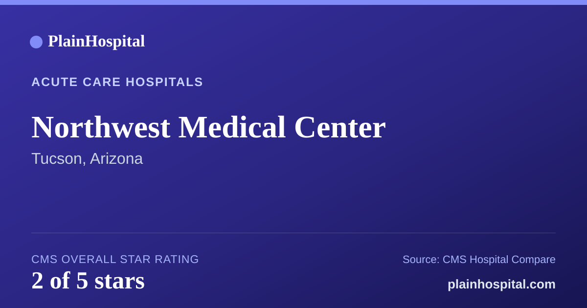 Summary card for Northwest Medical Center
