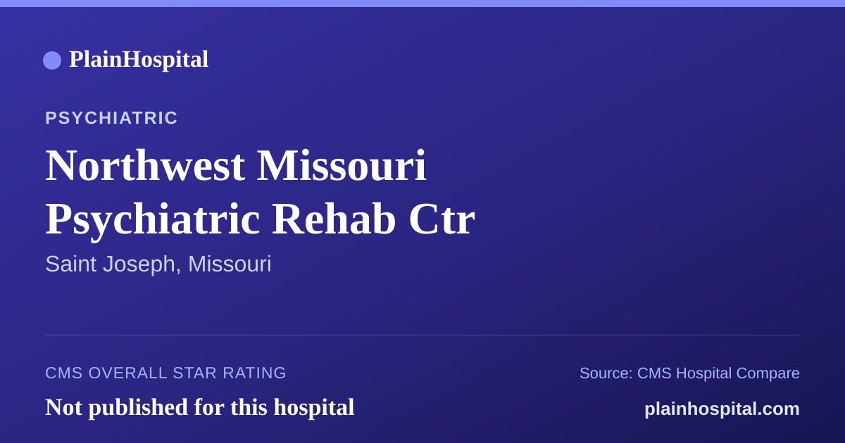 Summary card for Northwest Missouri Psychiatric Rehab Ctr