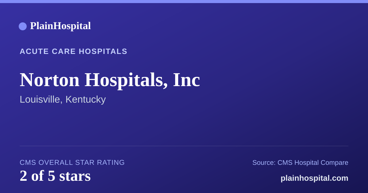 Summary card for Norton Hospitals, Inc