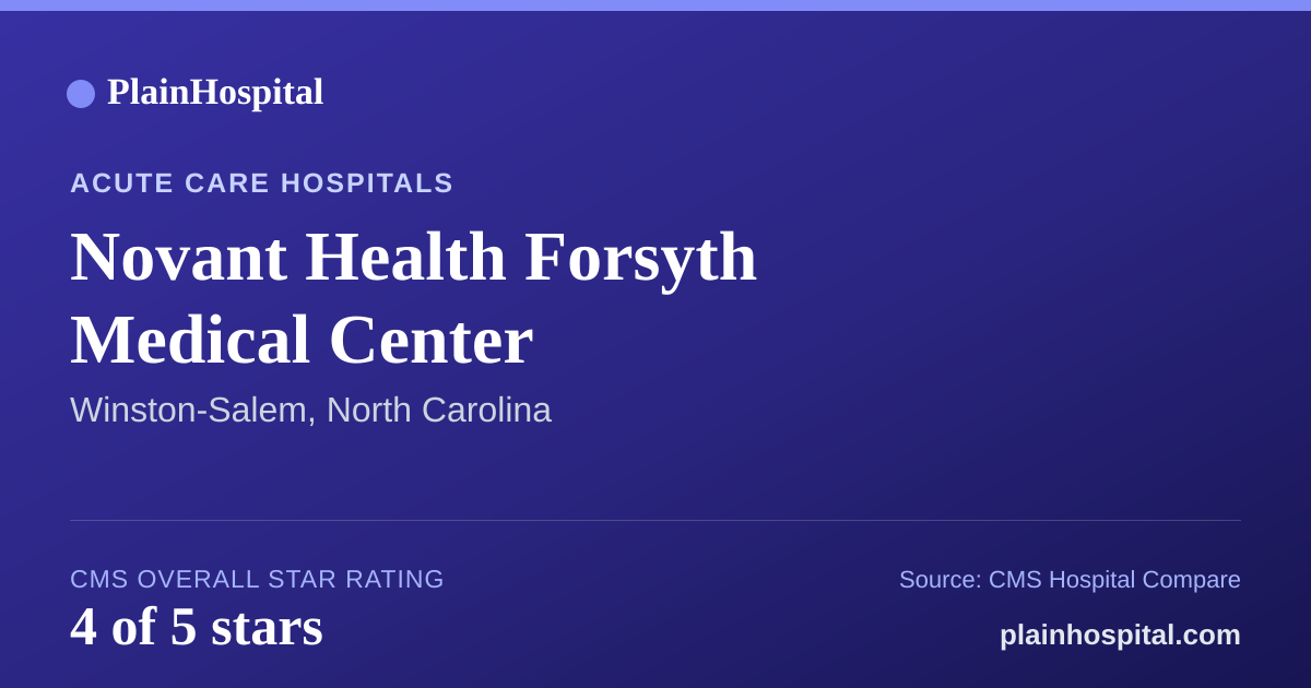 Summary card for Novant Health Forsyth Medical Center