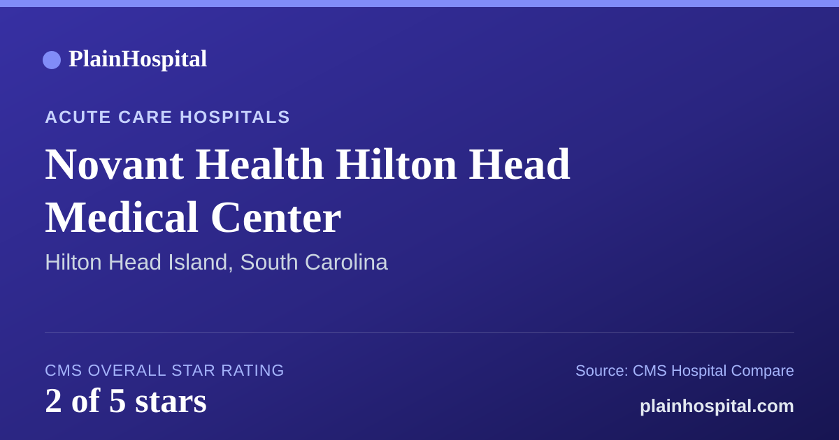 Summary card for Novant Health Hilton Head Medical Center