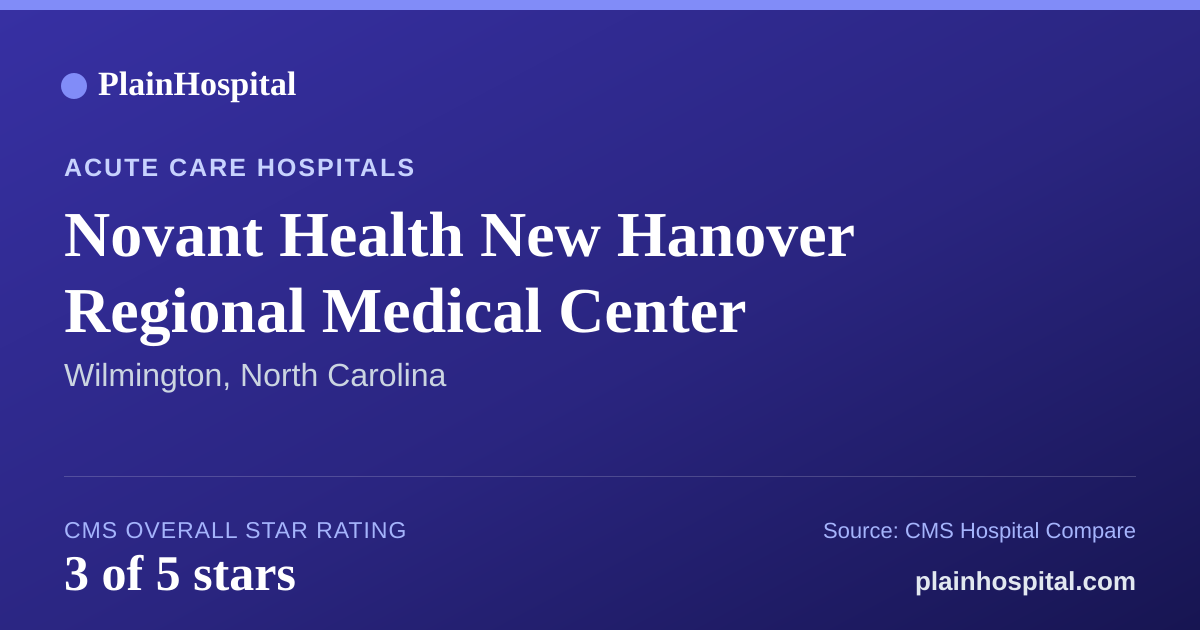 Summary card for Novant Health New Hanover Regional Medical Center