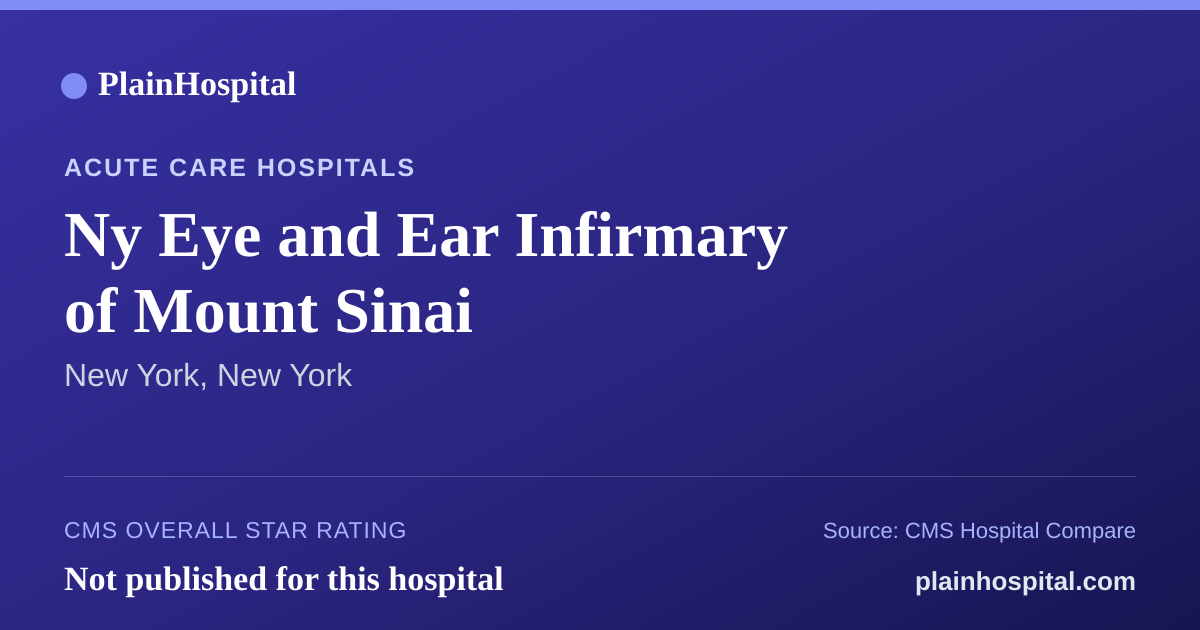 Summary card for Ny Eye and Ear Infirmary of Mount Sinai