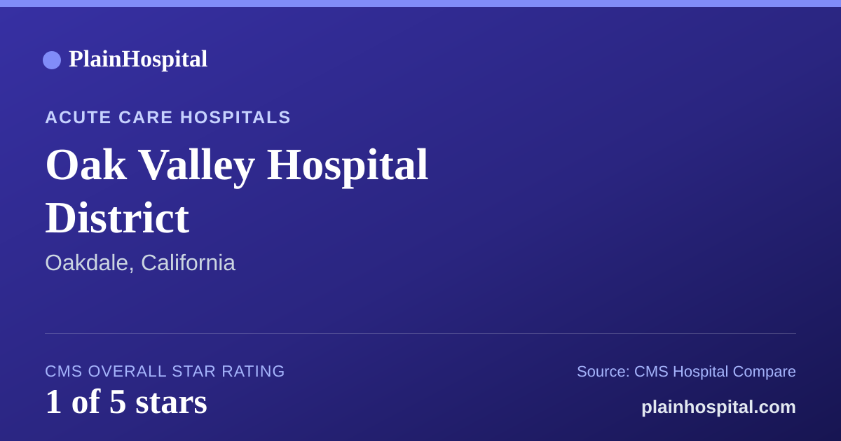 Summary card for Oak Valley Hospital District