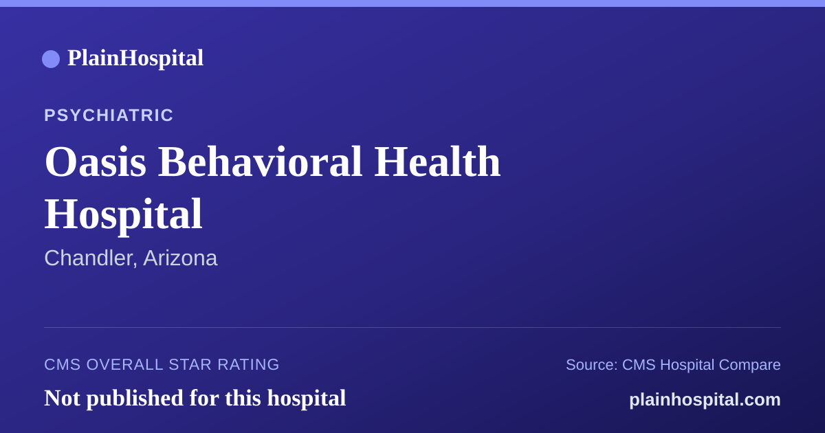 Summary card for Oasis Behavioral Health Hospital