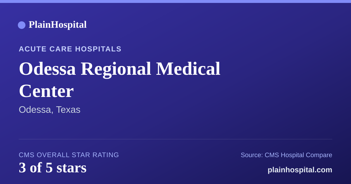 Summary card for Odessa Regional Medical Center