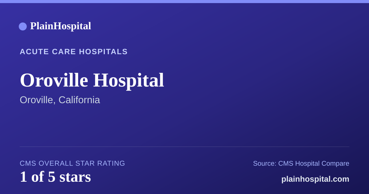 Summary card for Oroville Hospital