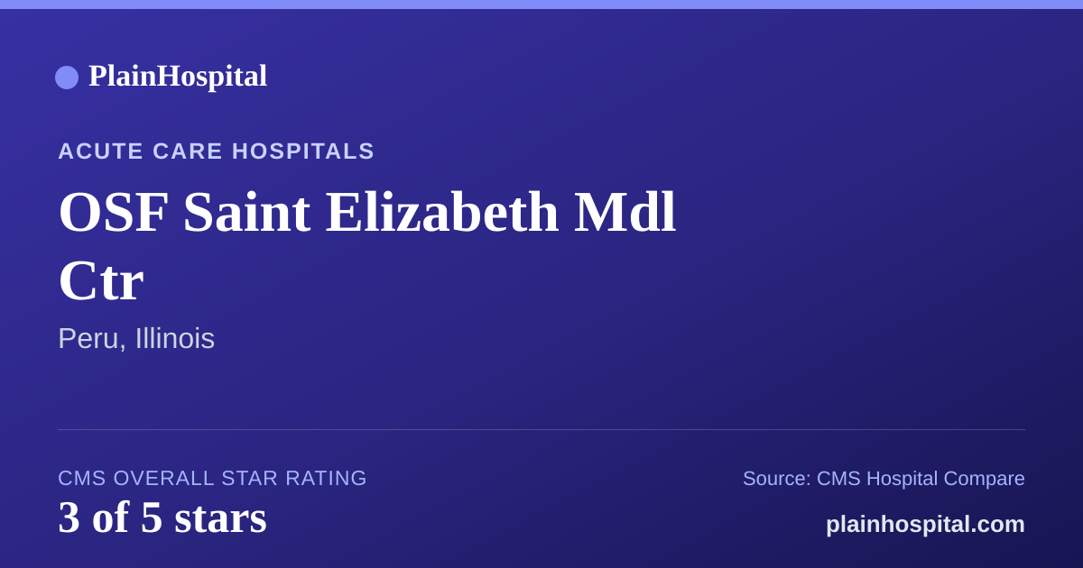 Summary card for OSF Saint Elizabeth Mdl Ctr