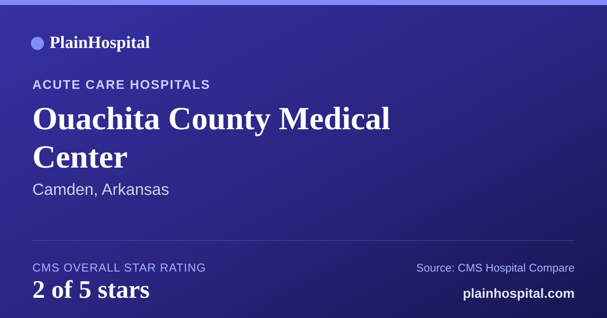 Summary card for Ouachita County Medical Center