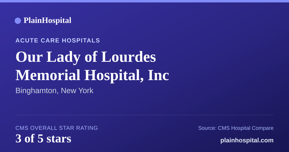 Summary card for Our Lady of Lourdes Memorial Hospital, Inc