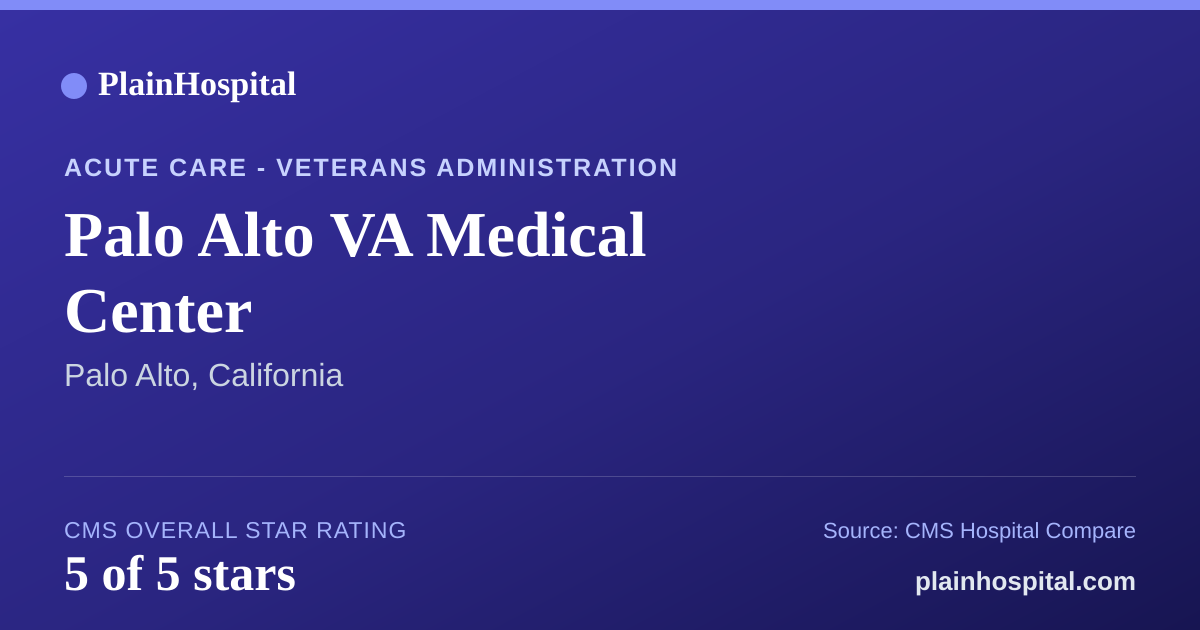 Summary card for Palo Alto VA Medical Center
