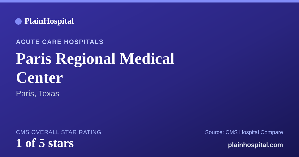 Summary card for Paris Regional Medical Center