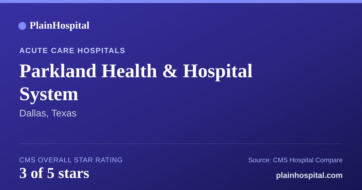 Summary card for Parkland Health & Hospital System