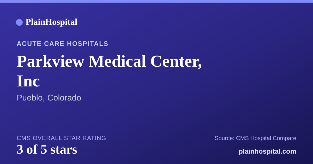 Summary card for Parkview Medical Center, Inc