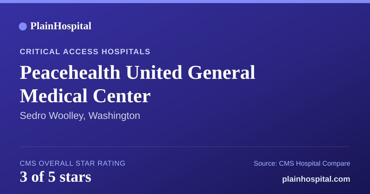 Summary card for Peacehealth United General Medical Center