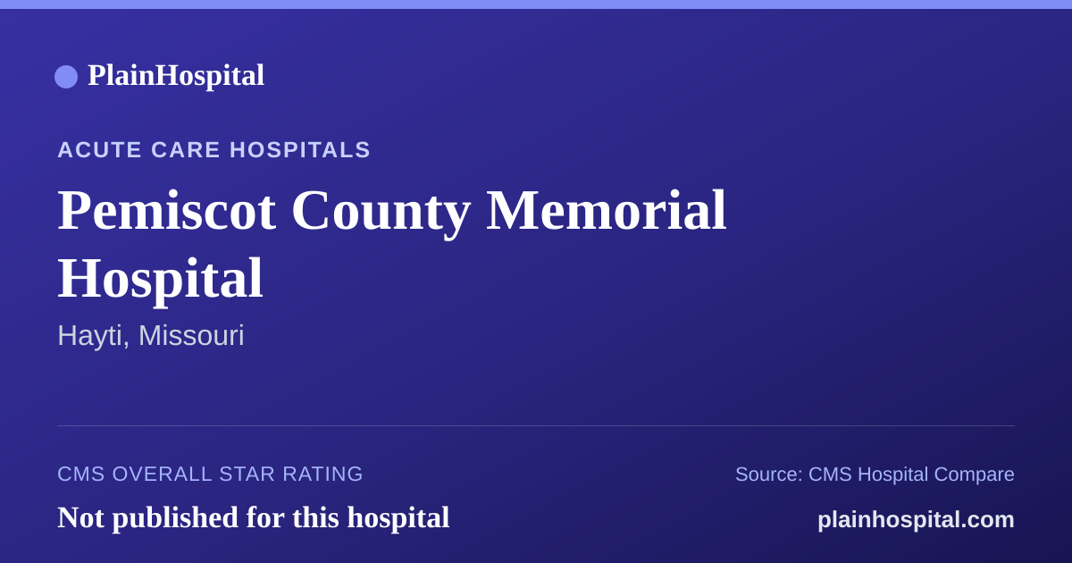Summary card for Pemiscot County Memorial Hospital