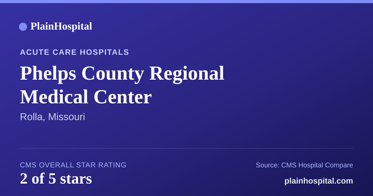 Summary card for Phelps County Regional Medical Center