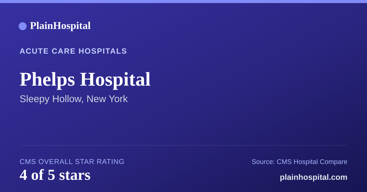 Summary card for Phelps Hospital