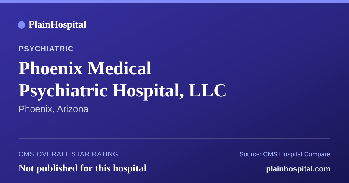 Summary card for Phoenix Medical Psychiatric Hospital, LLC