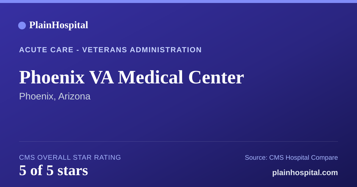Summary card for Phoenix VA Medical Center