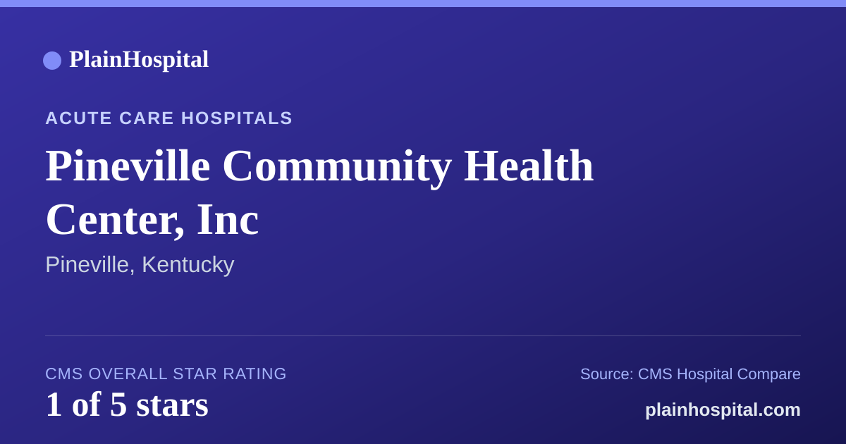 Summary card for Pineville Community Health Center, Inc