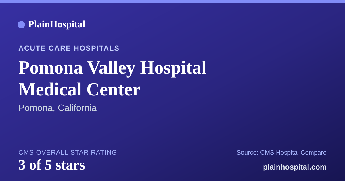 Summary card for Pomona Valley Hospital Medical Center