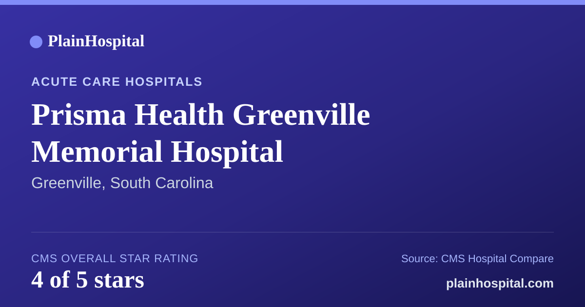 Summary card for Prisma Health Greenville Memorial Hospital