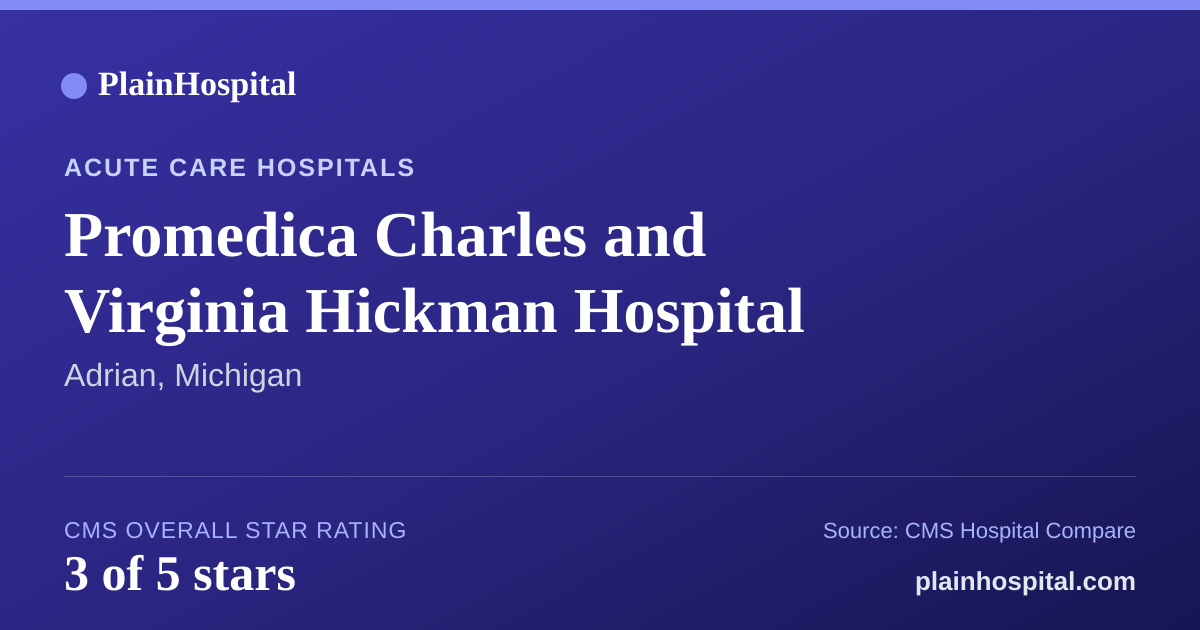 Summary card for Promedica Charles and Virginia Hickman Hospital