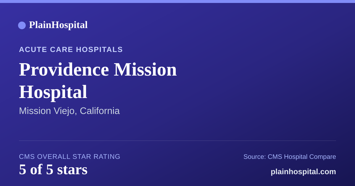 Summary card for Providence Mission Hospital