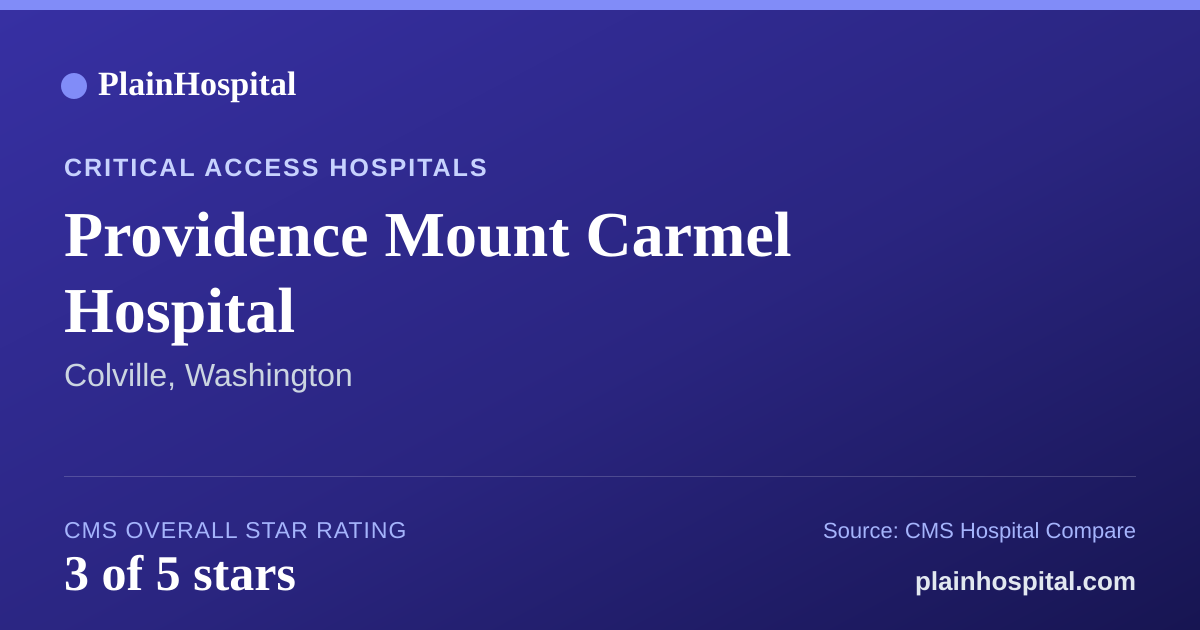 Summary card for Providence Mount Carmel Hospital